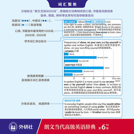 (仓发) 朗文当代高级英语辞典（英英·英汉双解 第6版）/外语教学与研究出版社/9787521305418 商品图5