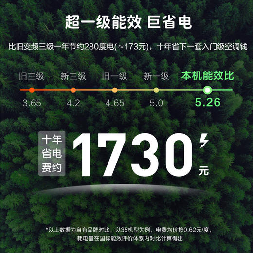 TCL大1.5匹柔风挂机空调KFRd-35GW/D-FR11Bp(B1) 商品图4