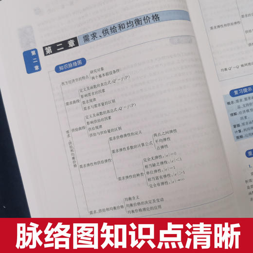 西方经济学（微观部分·第八版）同步辅导及习题全解 商品图2