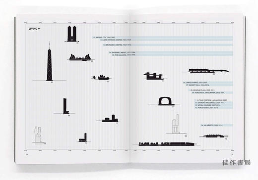 【全新现货】50 Hybrid Buildings. Catalogue On The Art Of Mixing Uses/50座混合建筑 混合用途艺术图录 商品图4