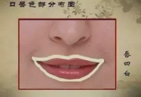  嘴上有这6个表现，说明你要养胃了！30养脾胃，40不受罪... 