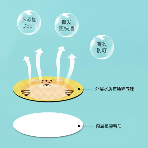 【72-360贴】卡通驱蚊扣防蚊贴纸婴儿童宝宝大人户外神器学生随身防蚊虫蚊子贴 商品图4