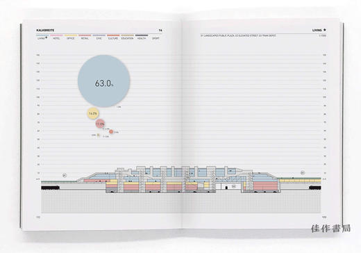 【全新现货】50 Hybrid Buildings. Catalogue On The Art Of Mixing Uses/50座混合建筑 混合用途艺术图录 商品图1