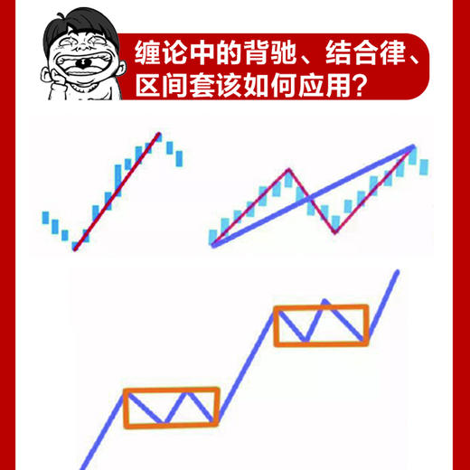 一小时漫画缠论实战法+一小时漫画基金实战法 套装 商品图12