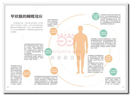 【心如健推荐】正版书籍 连小兰教你甲状腺养护就该这样吃 商品图2