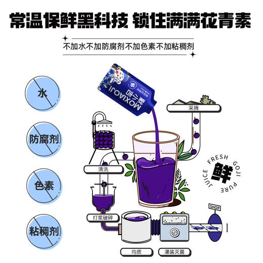 杞里香默小吉黑枸杞原浆210ml*4盒（7袋/盒） 商品图2
