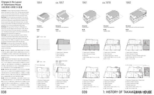【全新现货】 Co-ownership Of Action - Trajectories Of Elements/共同行动-元素轨迹 商品图1