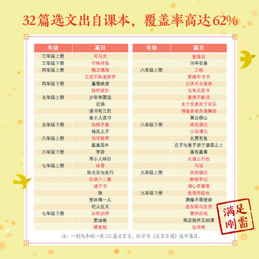 文言日诵（修身、名篇、博物、故事）(4册套装） 商品图3