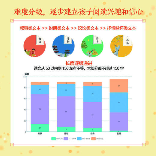 文言日诵（修身、名篇、博物、故事）(4册套装） 商品图4