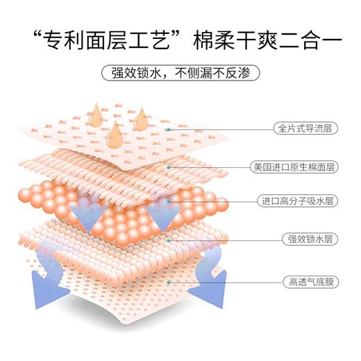 安乐棉棉良品棉薄8片夜 商品图2