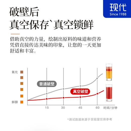 韩国现代破壁机家用低音豆浆机料理小型多功能加热新款全自动榨汁 商品图6