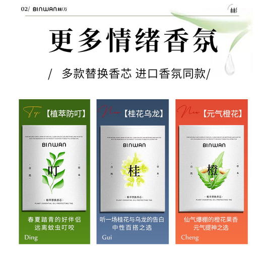 【明星同款】BINWAN彬万香氛驱蚊手环S20   香氛驱蚊   进口精油 超值组合 正版联名 法国溶剂 母婴可用 商品图1