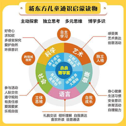 【第二书房】小小博学家(48册礼盒装 赠打卡护照+音频+贴纸） 商品图5