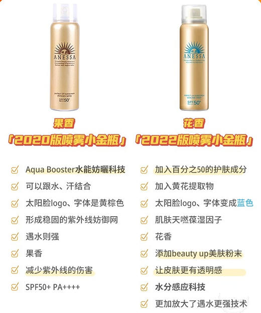 新款 补涂防晒不花妆  安耐晒金色瓶防晒喷雾  清爽控油防水60g 商品图4