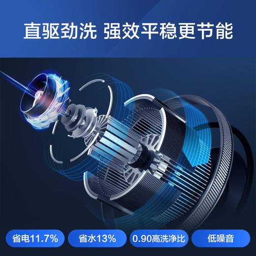 海尔12公斤大容量 波轮洗衣机全自动 直驱变频 健康桶自洁EB120B22Pro2 商品图3