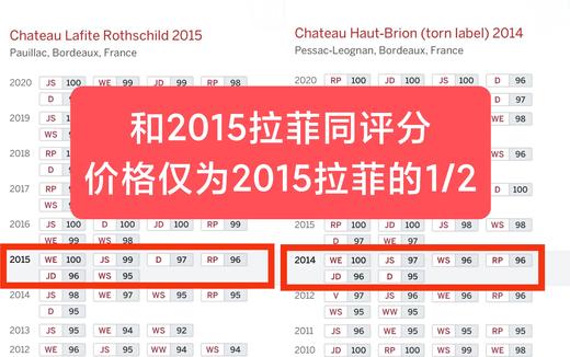 侯伯王 2014 Château Haut-Brion 商品图3