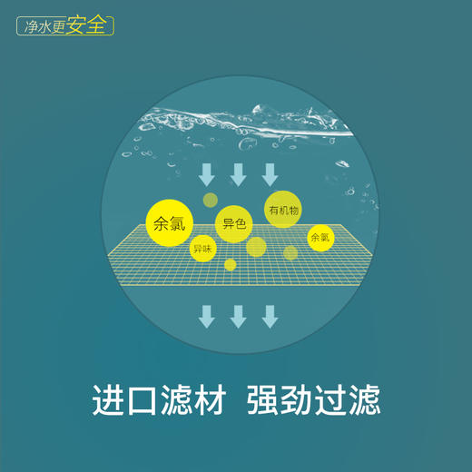 WPCRO-H厨下系列2号GAC滤芯 商品图2