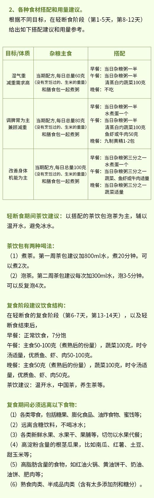 2.各种食材搭配和用量建议 商品图0