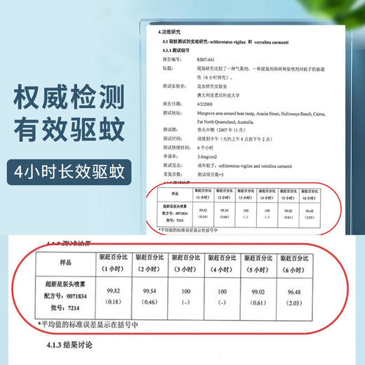 【明星同款驱蚊无刺激买2送1】澳洲Aerogard澳乐家儿童宝宝驱蚊喷雾水快速止痒驱蚊液户外旅游防护 商品图4