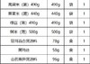 徽珍菌菇杂粮汤料大礼包 商品缩略图1