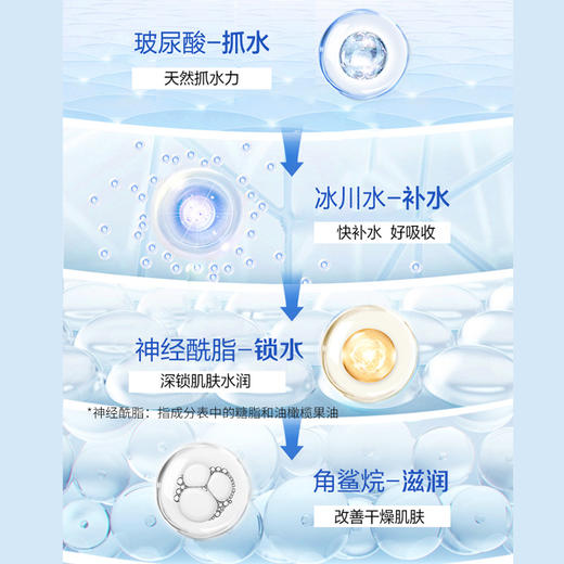 【买补水霜送水乳小样】冰川矿泉-50g水密码冰川矿泉补水霜 商品图2