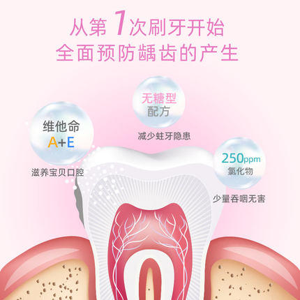 【拍2再赠同龄段牙刷一只】Lacalut乐卡露德国进口儿童牙膏0-4岁含氟防蛀水果味不辣口 商品图2