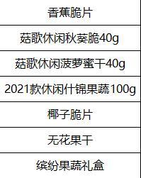 徽珍缤纷果蔬礼盒 商品图1