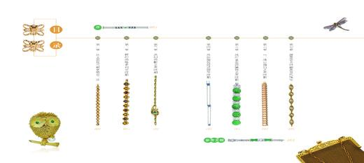 欧洲古董珠宝通典 商品图4