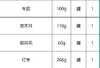 徽珍匠心珍味礼盒 商品缩略图1
