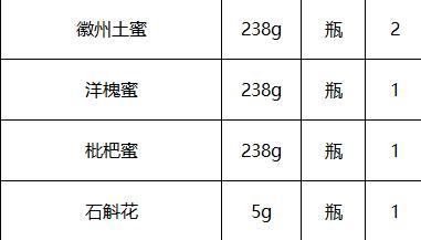 徽珍徽州原蜜礼盒 商品图1