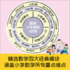 数学少年团的X历险（全4册）6岁+ 4大经典模块100个实操案例100道练习题 商品缩略图1