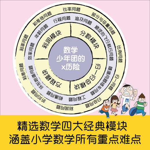 数学少年团的X历险（全4册）6岁+ 4大经典模块100个实操案例100道练习题 商品图1