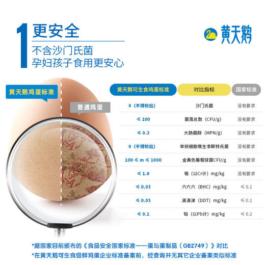 黄天鹅 达到日本可生食鸡蛋标准 30枚鲜鸡蛋 健康轻食 不含沙门氏菌 礼盒装 包邮 厂家直配 商品图2
