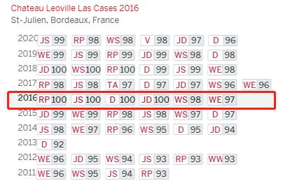 【跨境】雄狮酒庄 2016 Chateau Leoville Las Cases 商品图2