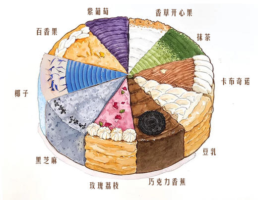 【十全十美B】招牌十拼法式千层 商品图2