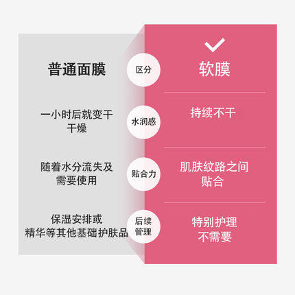 MEDI-PEEL/美蒂菲玫瑰软膜粉涂抹式面膜补水保湿 商品图3