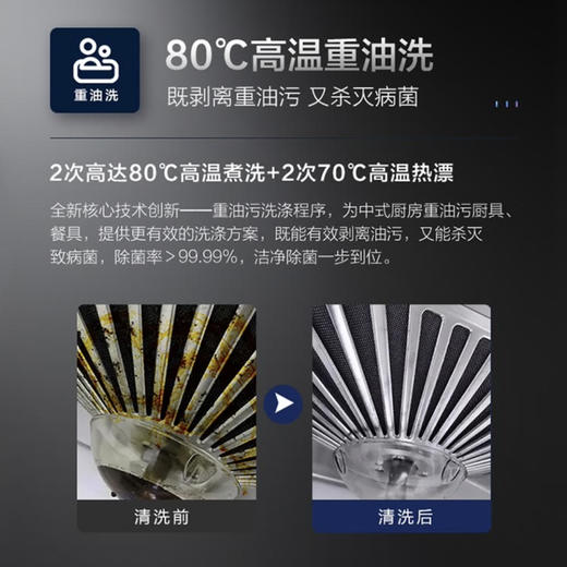 海尔（Haier）洗碗机EYW131286BKDU1 商品图4