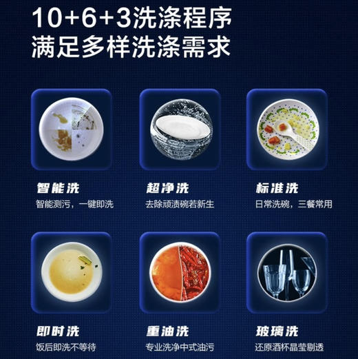 海尔（Haier）洗碗机 EYW101286BKDU1 商品图7