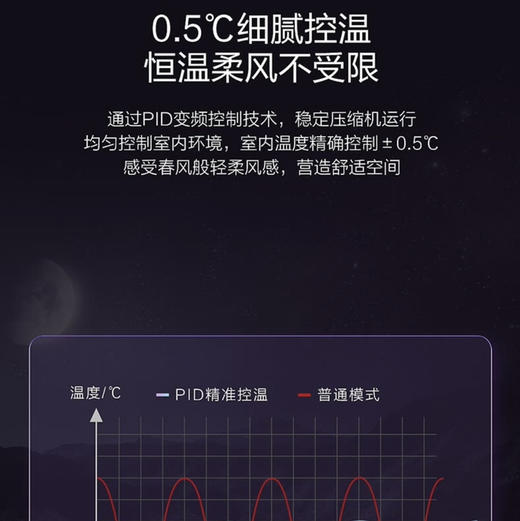 卡萨帝（Casarte）中央空调KFRd-72NW/65DDAF21ZCU1 商品图11