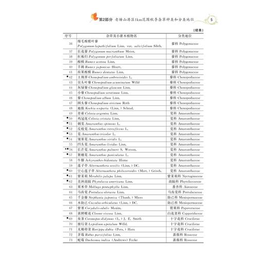 舟山市老塘山港区秋季杂草种类及群落结构特征/殷汉华/浙江大学出版社 商品图5