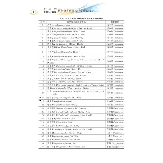 舟山市老塘山港区秋季杂草种类及群落结构特征/殷汉华/浙江大学出版社 商品图4