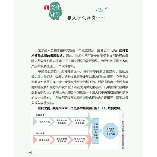 (仓发) 一看就懂的中国艺术史（书画卷一）少年版，8-18岁，喜马拉雅FM大V祝唯庸同步播出，超千万播放量/山东教育出版社/祝唯庸/9787570114573 商品图1