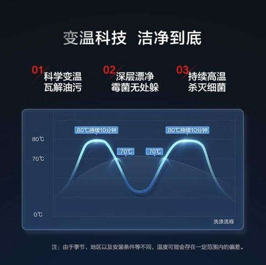 海尔（Haier）洗碗机 EYW132286BWDU1 商品图7