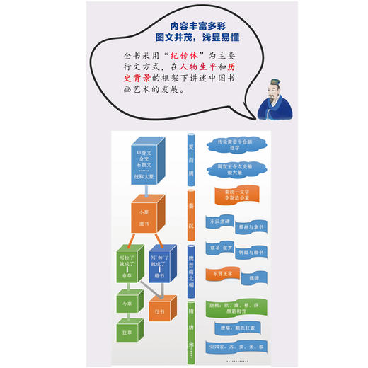 (仓发) 一看就懂的中国艺术史（书画卷一）少年版，8-18岁，喜马拉雅FM大V祝唯庸同步播出，超千万播放量/山东教育出版社/祝唯庸/9787570114573 商品图4