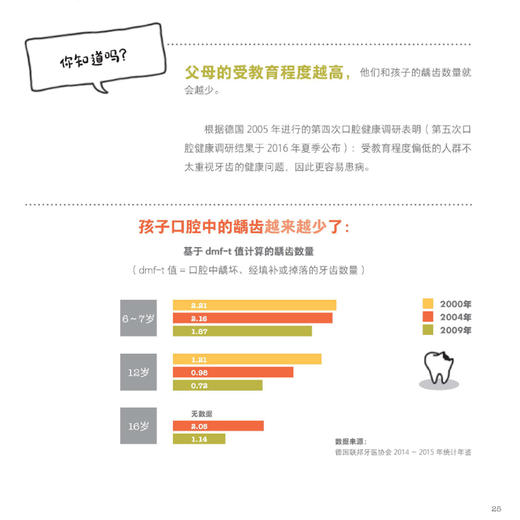 《牙齿之书：如何保持一口好牙的终极指南》 商品图7