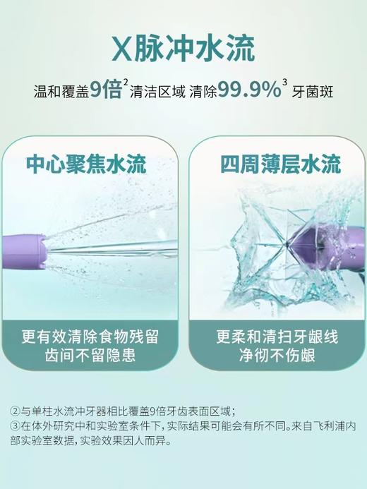 7F PHILIPS飞利浦水牙线HX3806 商品图5