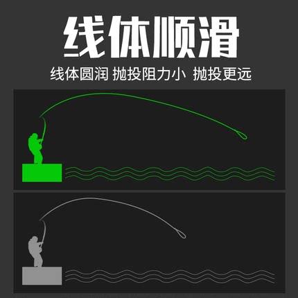 快乐垂钓千寿咕噜抛投远投钓线全能王升级版100M 商品图1