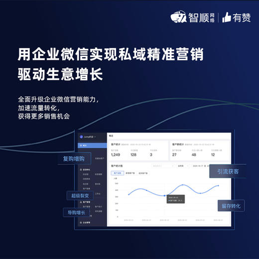 企微助手 商品图0