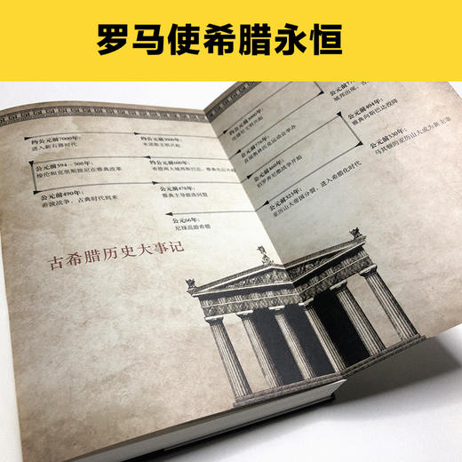 希腊罗马六千年 商品图2