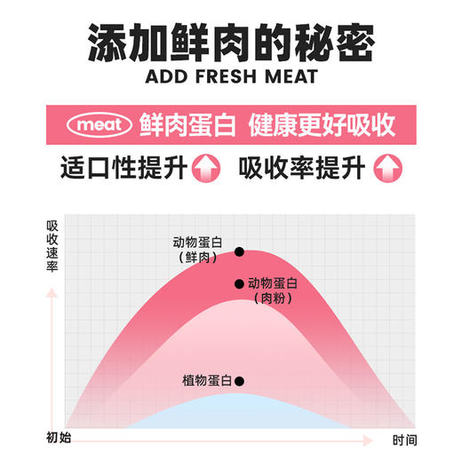 奥丁猫粮成猫幼猫通用全价全期猫主粮10kg 商品图3